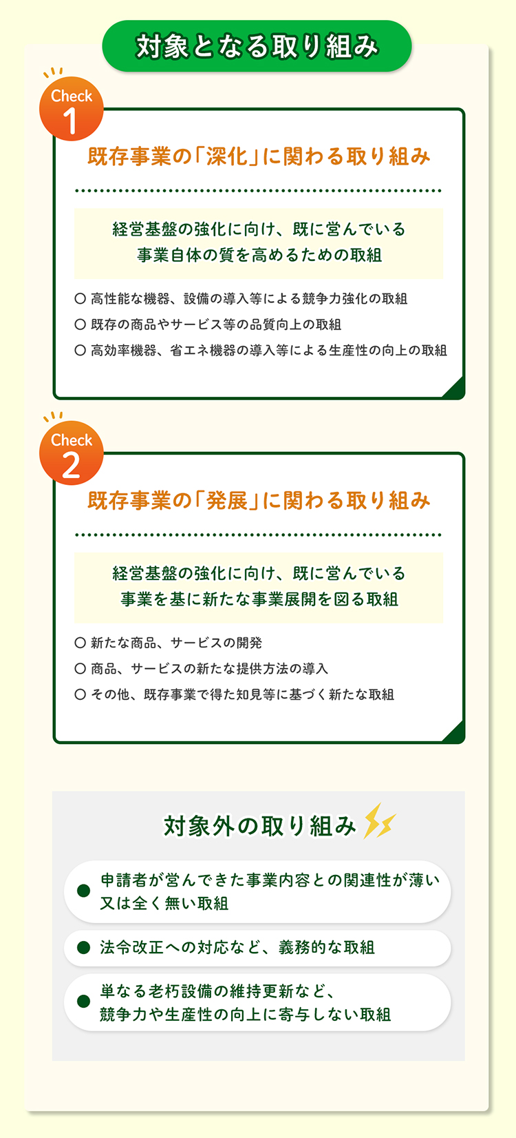 【対象となる取り組み】1、既存事業の「深化」に関わる取り組み。経営基盤の強化に向け、既に営んでいる事業自体の質を高めるための取り組み。例えば…・高性能な機器、設備の導入等による競争力強化の取り組み。・既存の商品やサービス等の品質向上の取り組み。・高効率機器、省エネ機器の導入等による生産性の向上の取り組み。2、既存事業の「発展」に関わる取り組み。経営基盤の強化に向け、既に営んでいる事業を基に新たな事業展開を図る取り組み。例えば…・新たな商品、サービスの開発。・商品、サービスの新たな提供方法の導入。・その他、既存事業で得た知見等に基づく新たな取組
					【対象外の取り組み】申請者が営んできた事業内容との関連性が薄い又は全く無い取組。法令改正への対応など、義務的な取組。単なる老朽設備の維持更新など、競争力や生産性の向上に寄与しない取組。