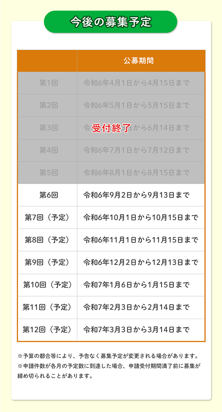 【今後の募集予定】第1回の募集は終了いたしました。第2回令和6年5月1日から5月15日まで※予算の都合等により、予告なく募集予定が変更される場合があります。※申請件数が各月の予定数に到達した場合、申請受付期間満了前に募集が締め切られることがあります。