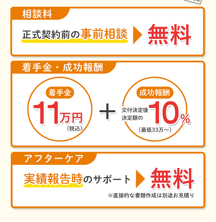 【相談料】多摩地域のお客様→無料　【着手金・成功報酬】着手金11万円(税込)、成功報酬は交付決定後の決定額の10％（最低33万円～） ※電子申請を含む　【アフターケア】実績報告時のサポート→無料※直接的な書類作成は別途お見積り