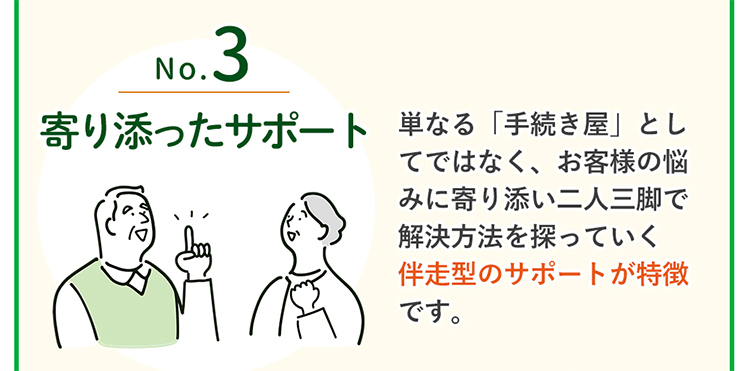 No3寄り添ったサポート→単なる「手続き屋」としてではなく、お客様の悩みに寄り添い二人三脚で解決方法を探っていく伴走型のサポートが特徴です。