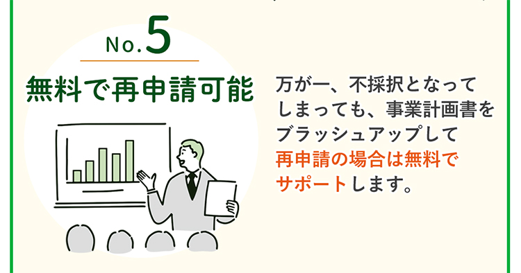 No5無料で再申請可能→万が一、不採択となってしまっても、内容をブラッシュアップして無償で再申請までサポートさせていただきます。